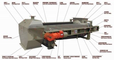 给料机分类有哪些?给料机有什么结构特点?