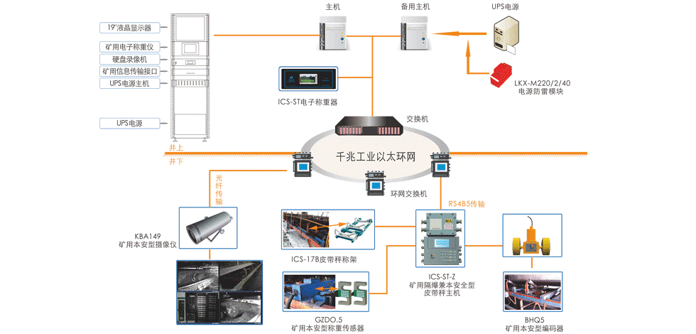 钢厂产量远程监控系统：实现对钢厂资源产量的安全监控和源头控制
